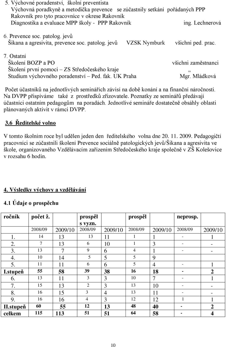 Ostatní Školení BOZP a PO všichni zaměstnanci Školení první pomoci ZS Středočeského kraje Studium výchovného poradenství Ped. fak. UK Praha Mgr.