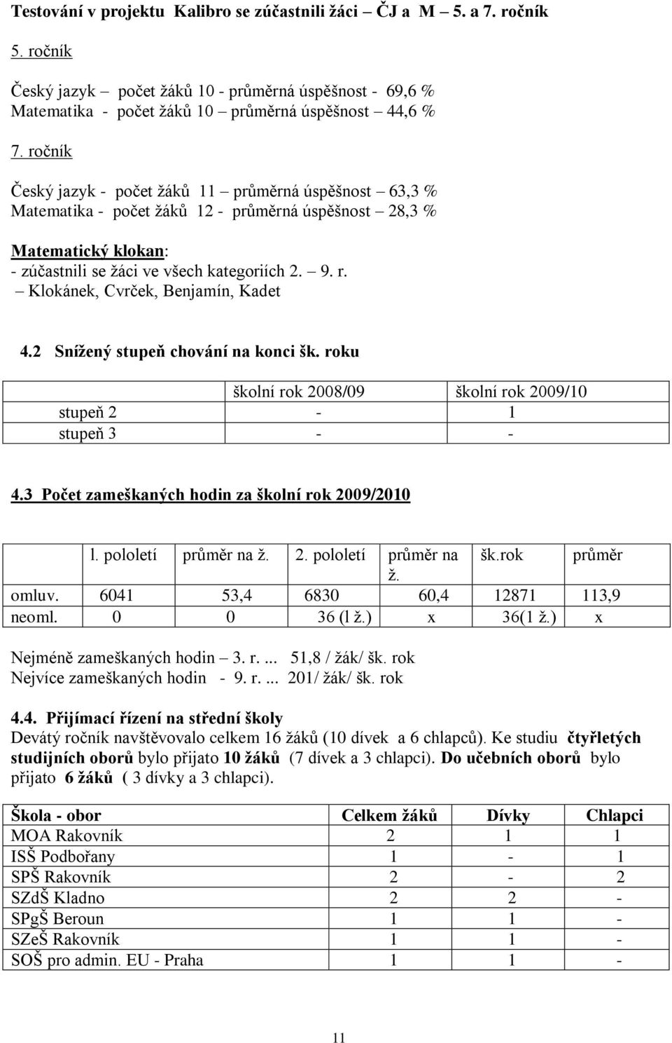 Klokánek, Cvrček, Benjamín, Kadet 4.2 Snížený stupeň chování na konci šk. roku školní rok 2008/09 školní rok 2009/10 stupeň 2-1 stupeň 3 - - 4.3 Počet zameškaných hodin za školní rok 2009/2010 l.