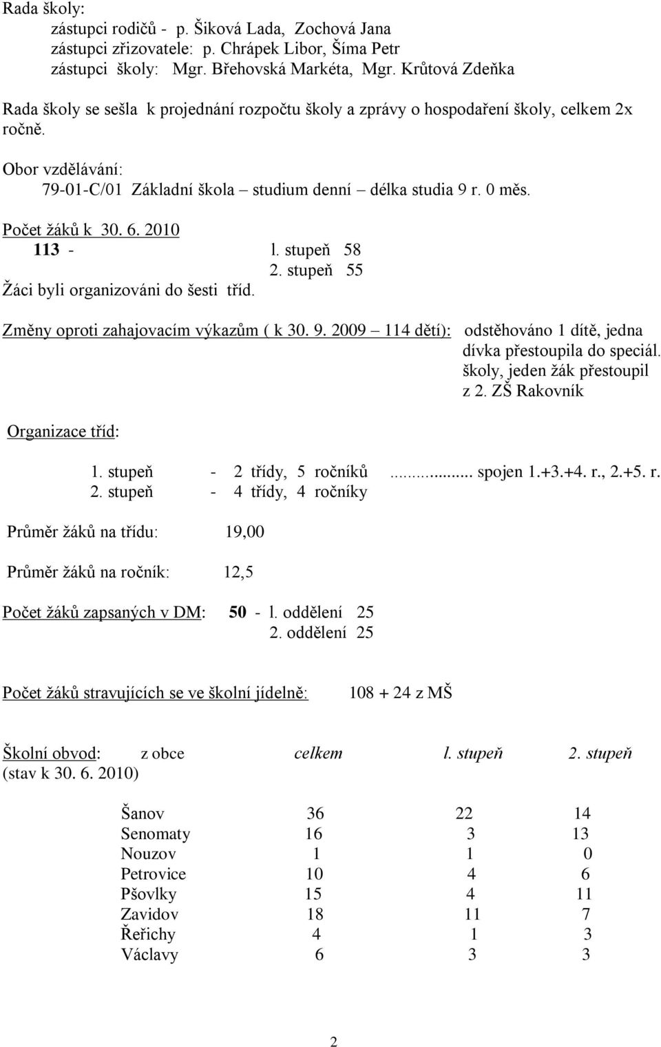 Počet žáků k 30. 6. 2010 113 - l. stupeň 58 2. stupeň 55 Žáci byli organizováni do šesti tříd. Změny oproti zahajovacím výkazům ( k 30. 9.