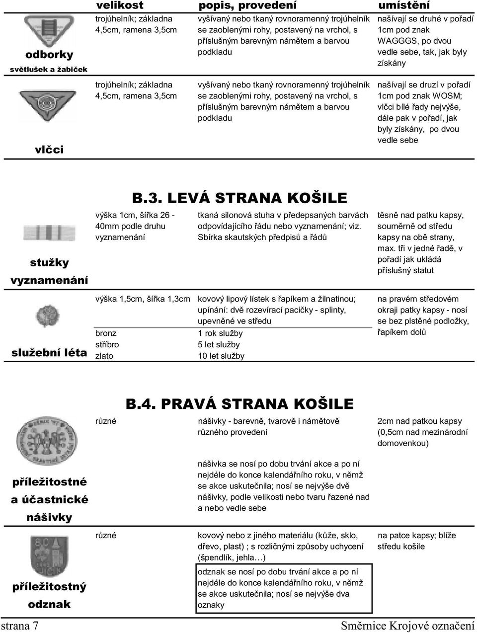 se druhé v poøadí 1cm pod znak WAGGGS, po dvou vedle sebe, tak, jak byly získány našívají se druzí v poøadí 1cm pod znak WOSM; vlèci bílé øady nejvýše, dále pak v poøadí, jak byly získány, po dvou