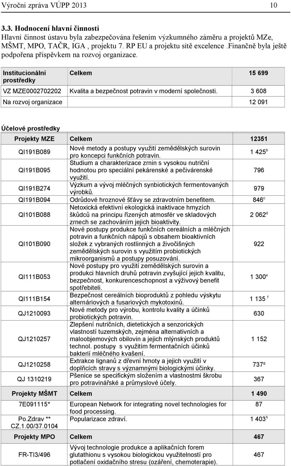 Institucionální Celkem 15 699 prostředky VZ MZE0002702202 Kvalita a bezpečnost potravin v moderní společnosti.