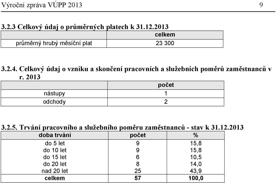 Celkový údaj o vzniku a skončení pracovních a služebních poměrů zaměstnanců v r.