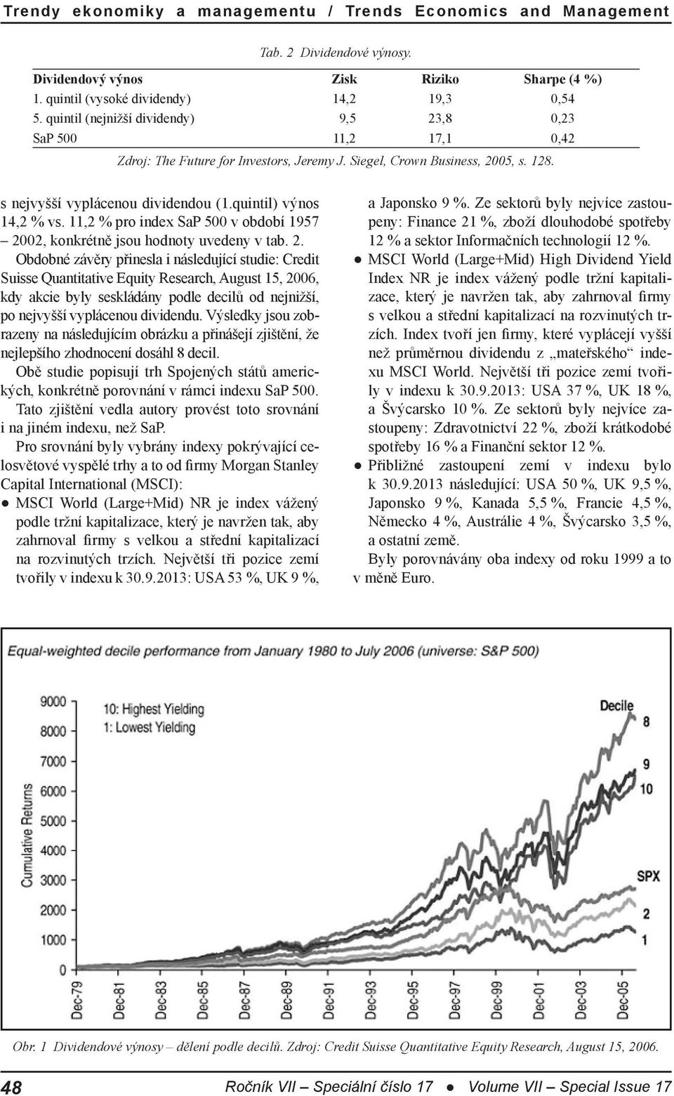 quintil) výnos 14,2 % vs. 11,2 % pro index SaP 500 v období 1957 20
