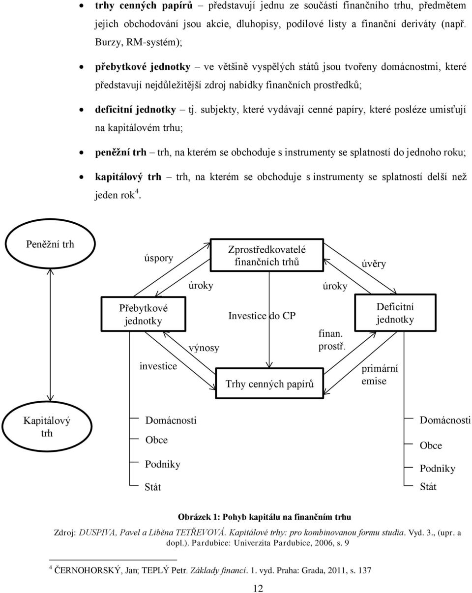 subjekty, které vydávají cenné papíry, které posléze umisťují na kapitálovém trhu; peněžní trh trh, na kterém se obchoduje s instrumenty se splatností do jednoho roku; kapitálový trh trh, na kterém