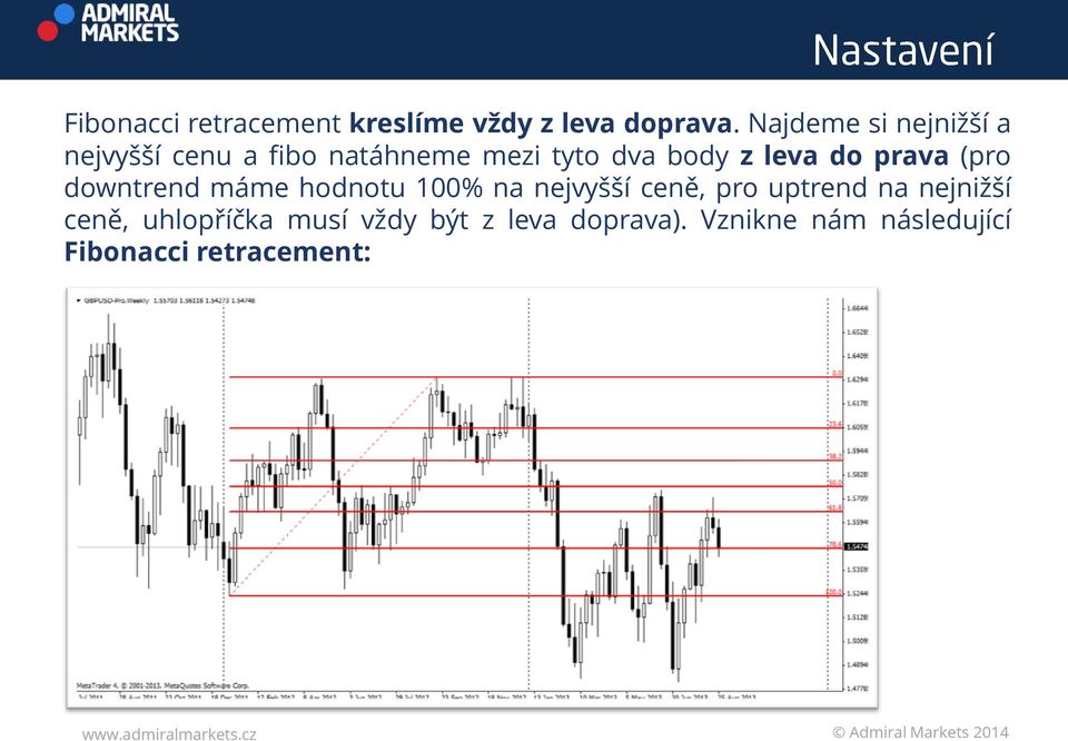 leva do prava (pro downtrend máme hodnotu 100% na nejvyšší ceně, pro uptrend