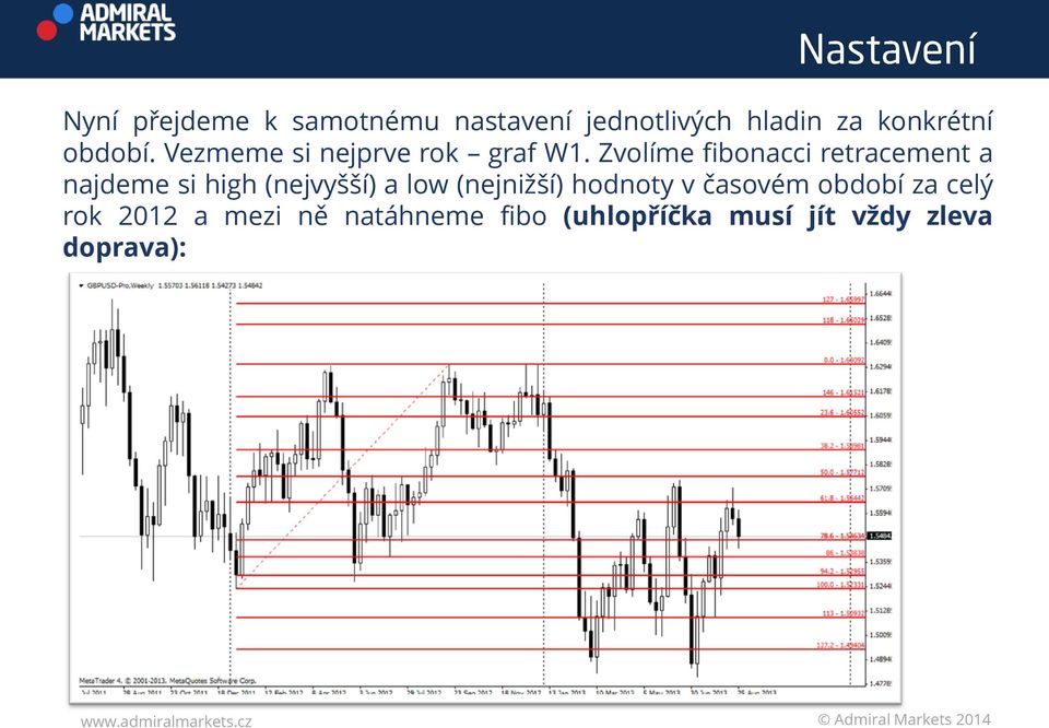 Zvolíme fibonacci retracement a najdeme si high (nejvyšší) a low