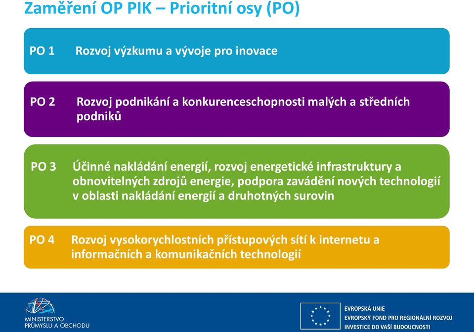 podniků PO 3 Účinné nakládání energií, rozvoj energetické infrastruktury a obnovitelných zdrojů energie,