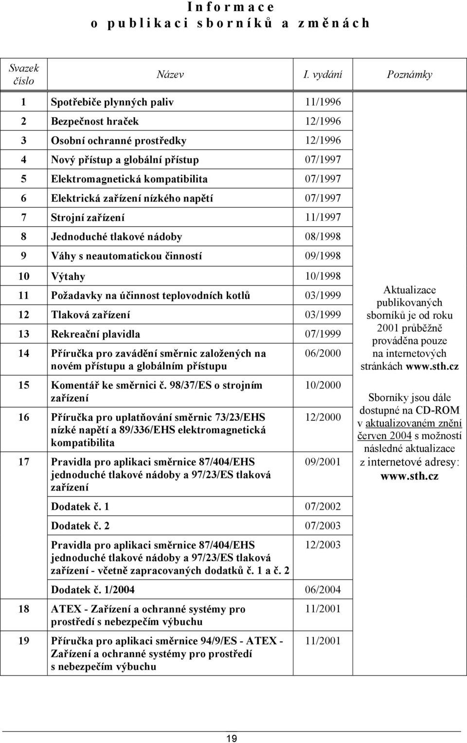 07/1997 6 Elektrická zařízení nízkého napětí 07/1997 7 Strojní zařízení 11/1997 8 Jednoduché tlakové nádoby 08/1998 9 Váhy s neautomatickou činností 09/1998 10 Výtahy 10/1998 11 Požadavky na účinnost