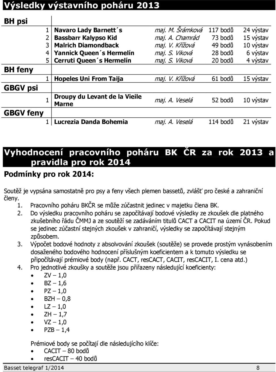 A. Veselá 52 bodů 10 výstav GBGV feny 1 Lucrezia Danda Bohemia maj. A.