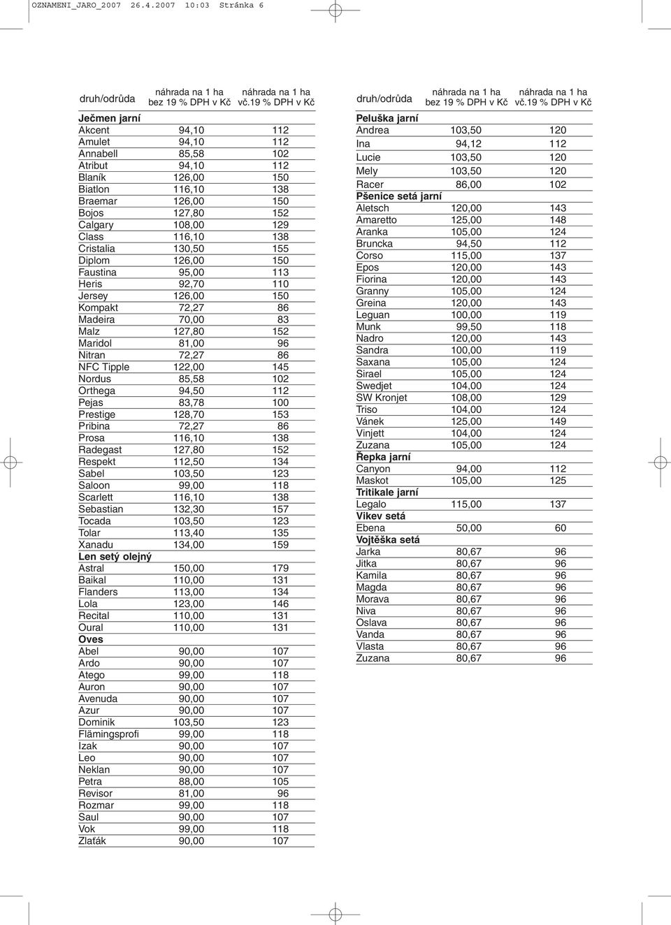 116,10 138 Cristalia 130,50 155 Diplom 126,00 150 Faustina 95,00 113 Heris 92,70 110 Jersey 126,00 150 Kompakt 72,27 86 Madeira 70,00 83 Malz 127,80 152 Maridol 81,00 96 Nitran 72,27 86 NFC Tipple