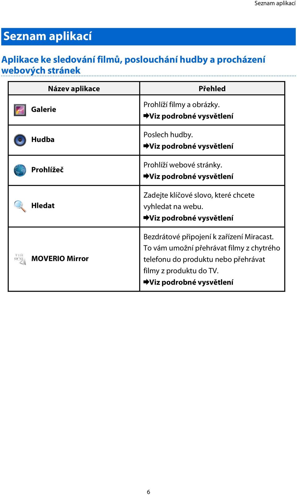 Viz podrobné vysvětlení Prohlíží webové stránky. Viz podrobné vysvětlení Zadejte klíčové slovo, které chcete vyhledat na webu.