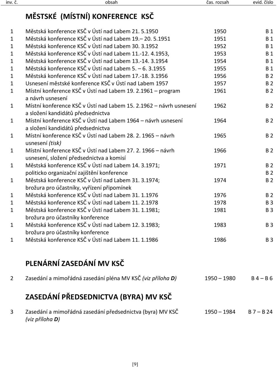 -18. 3.1956 1956 B 2 1 Usnesení městské konference KSČ v Ústí nad Labem 1957 1957 B 2 1 Místní konference KSČ v Ústí nad Labem 19. 2.1961 program 1961 B 2 a návrh usnesení 1 Místní konference KSČ v Ústí nad Labem 15.