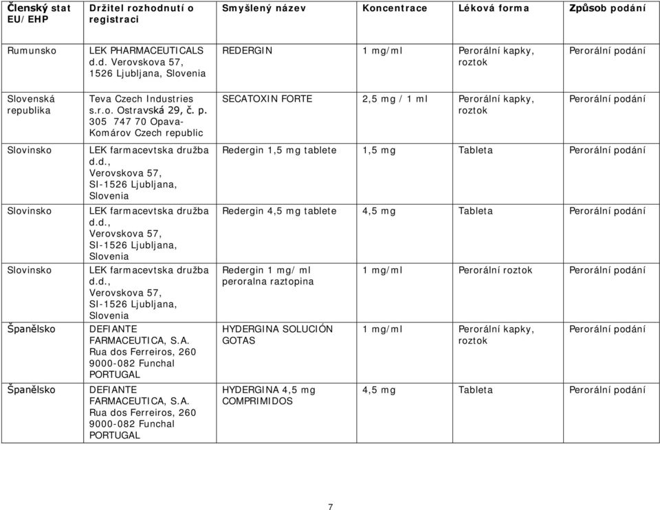 užba d.d., Verovskova 57, SI-1526 Ljubljana, Slovenia LEK farmacevtska družba d.d., Verovskova 57, SI-1526 Ljubljana, Slovenia LEK farmacevtska družba d.d., Verovskova 57, SI-1526 Ljubljana, Slovenia DEFIANTE FARMACEUTICA, S.