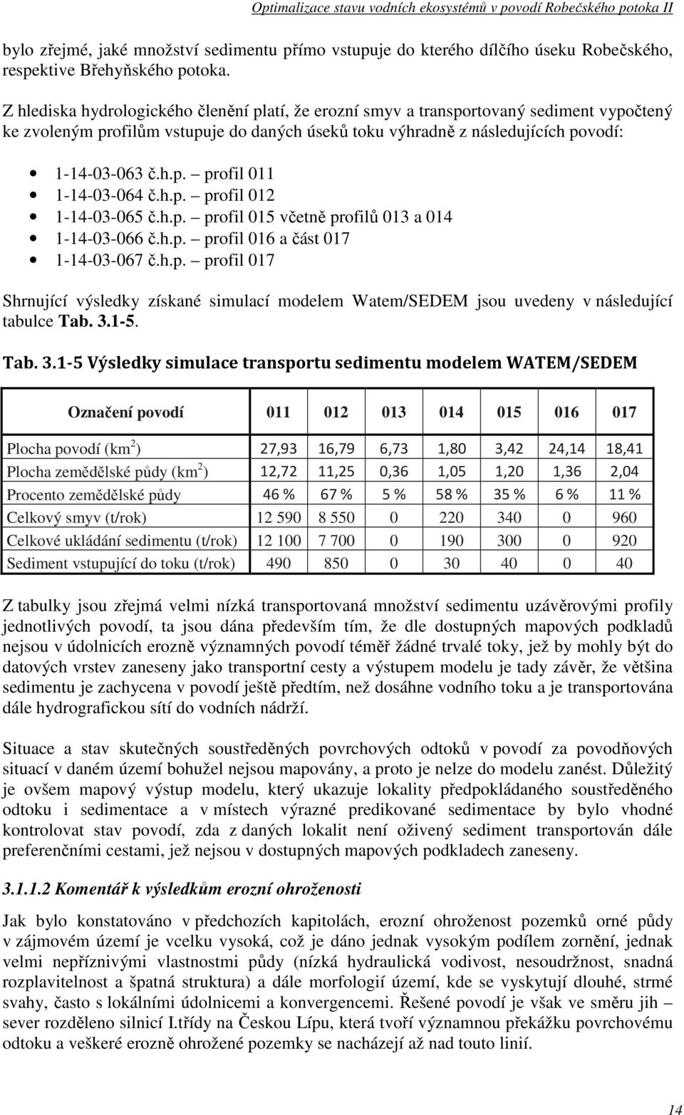 h.p. profil 012 1-14-03-065 č.h.p. profil 015 včetně profilů 013 a 014 1-14-03-066 č.h.p. profil 016 a část 017 1-14-03-067 č.h.p. profil 017 Shrnující výsledky získané simulací modelem Watem/SEDEM jsou uvedeny v následující tabulce Tab.