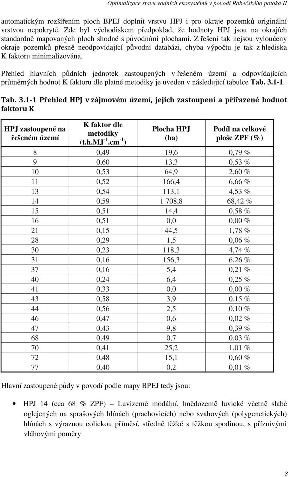 Z řešení tak nejsou vyloučeny okraje pozemků přesně neodpovídající původní databázi, chyba výpočtu je tak z hlediska K faktoru minimalizována.