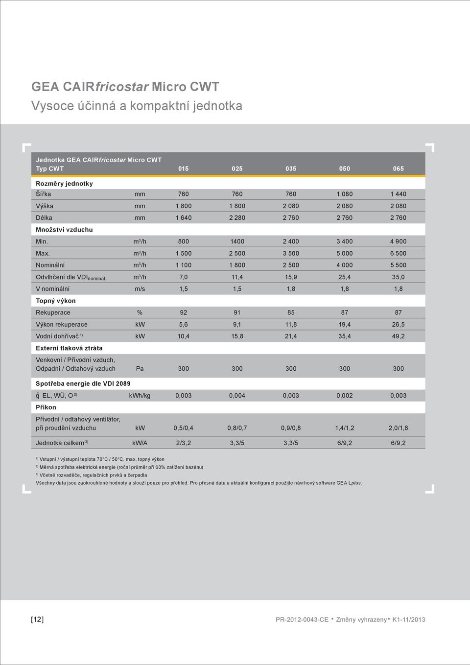 m 3 /h 1 500 2 500 3 500 5 000 6 500 Nominální m 3 /h 1 100 1 800 2 500 4 000 5 500 Odvlhčení dle VDI nominal.