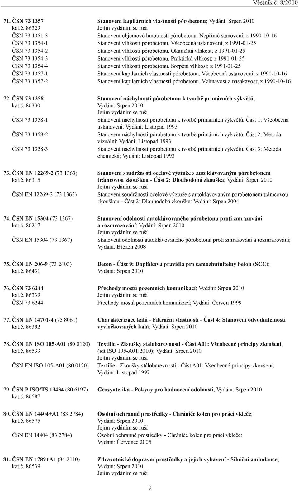 Okamžitá vlhkost; z 1991-01-25 ČSN 73 1354-3 Stanovení vlhkosti pórobetonu. Praktická vlhkost; z 1991-01-25 ČSN 73 1354-4 Stanovení vlhkosti pórobetonu.