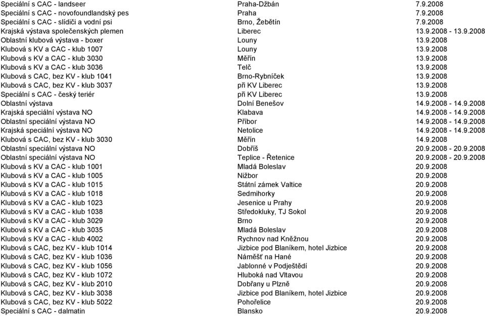 9.2008 Klubová s CAC, bez KV - klub 1041 Brno-Rybníček 13.9.2008 Klubová s CAC, bez KV - klub 3037 při KV Liberec 13.9.2008 Speciální s CAC - český teriér při KV Liberec 13.9.2008 Oblastní výstava Dolní Benešov 14.