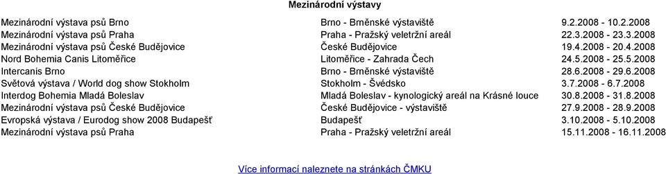 2008-25.5.2008 Intercanis Brno Brno - Brněnské výstaviště 28.6.2008-29.6.2008 Světová výstava / World dog show Stokholm Stokholm - Švédsko 3.7.
