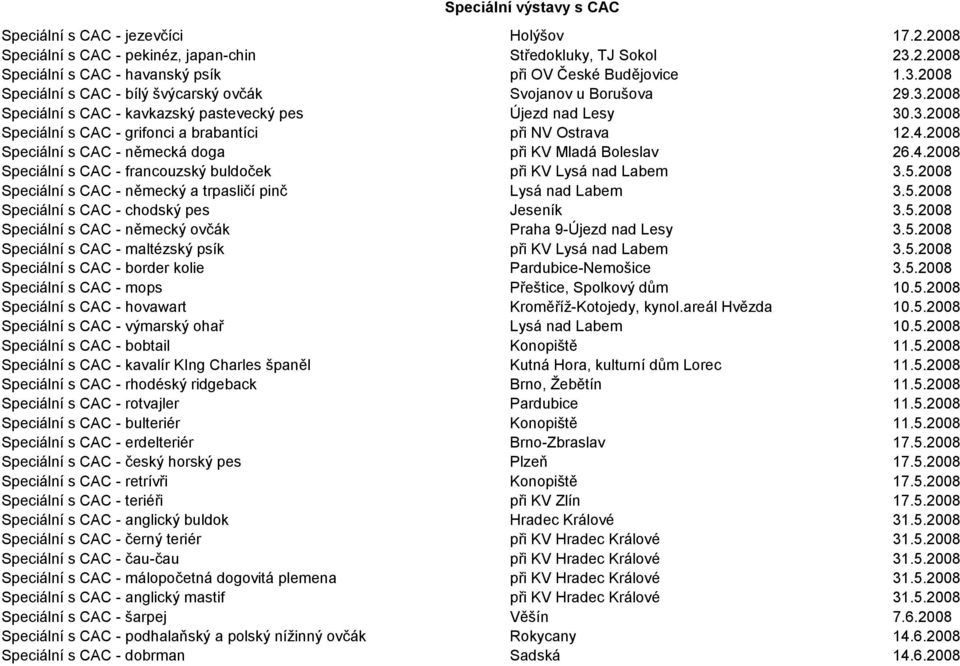 2008 Speciální s CAC - německá doga při KV Mladá Boleslav 26.4.2008 Speciální s CAC - francouzský buldoček při KV Lysá nad Labem 3.5.2008 Speciální s CAC - německý a trpasličí pinč Lysá nad Labem 3.5.2008 Speciální s CAC - chodský pes Jeseník 3.