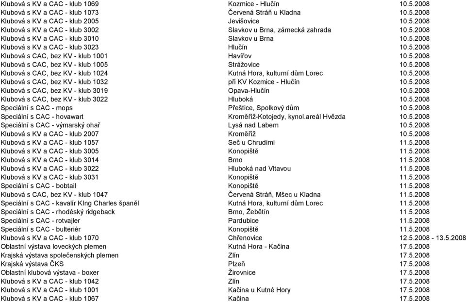 5.2008 Klubová s CAC, bez KV - klub 1024 Kutná Hora, kulturní dům Lorec 10.5.2008 Klubová s CAC, bez KV - klub 1032 při KV Kozmice - Hlučín 10.5.2008 Klubová s CAC, bez KV - klub 3019 Opava-Hlučín 10.