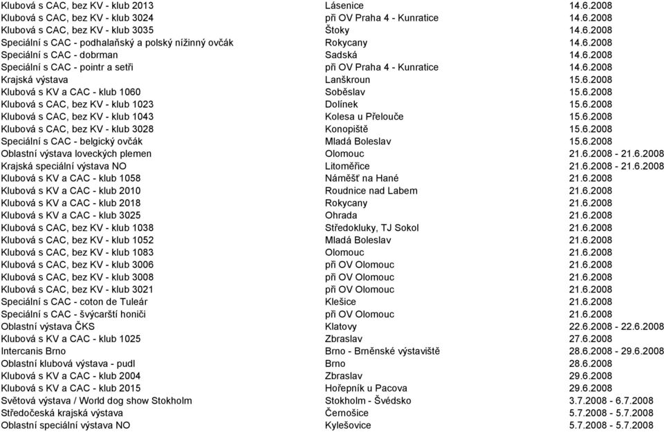 6.2008 Klubová s CAC, bez KV - klub 1023 Dolínek 15.6.2008 Klubová s CAC, bez KV - klub 1043 Kolesa u Přelouče 15.6.2008 Klubová s CAC, bez KV - klub 3028 Konopiště 15.6.2008 Speciální s CAC - belgický ovčák Mladá Boleslav 15.