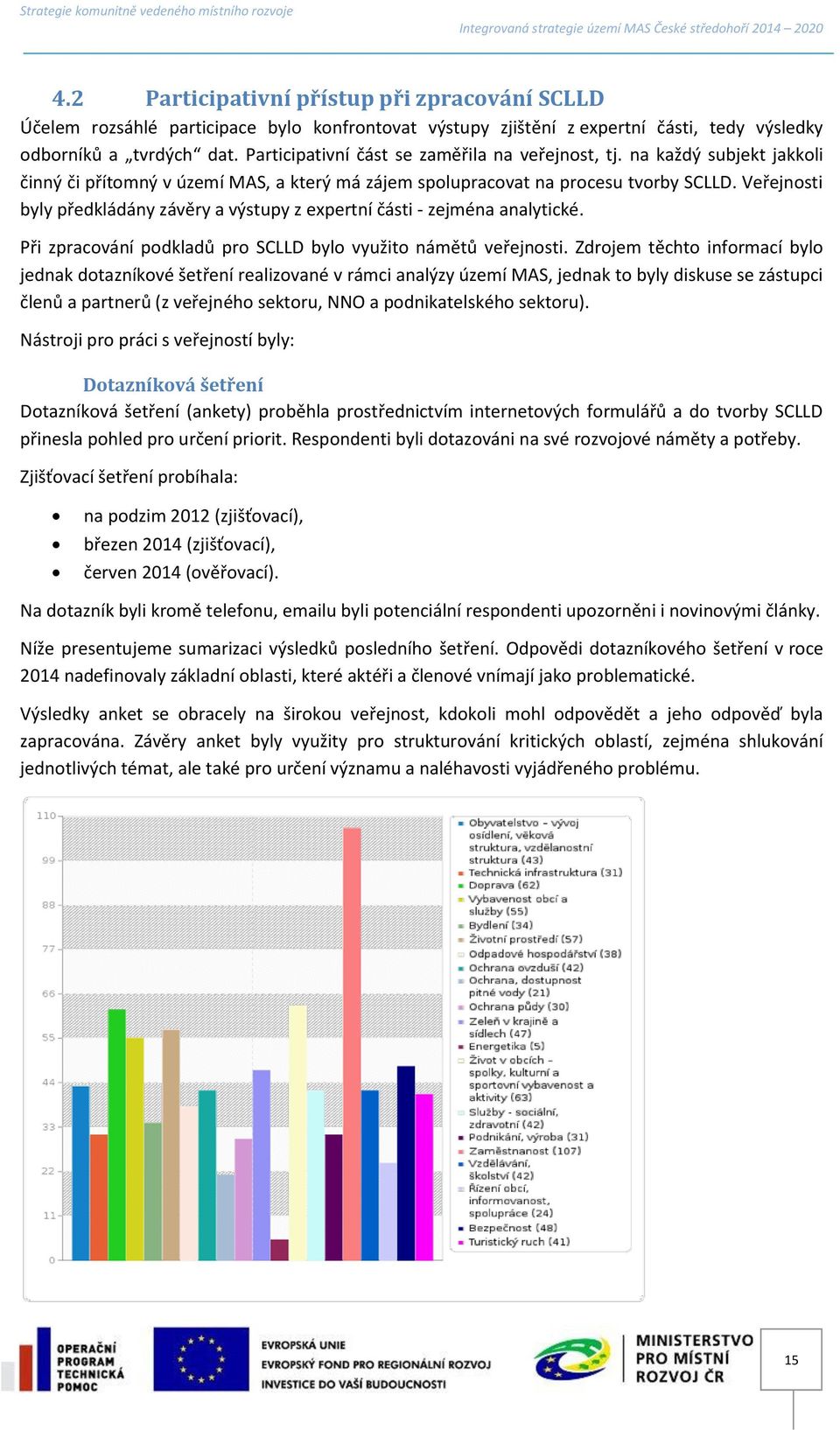 Veřejnosti byly předkládány závěry a výstupy z expertní části - zejména analytické. Při zpracování podkladů pro SCLLD bylo využito námětů veřejnosti.