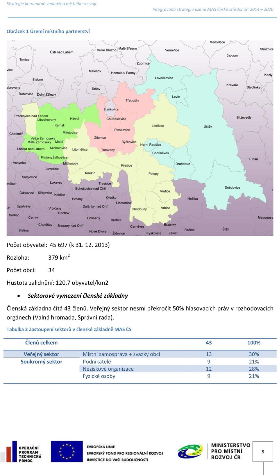 43 členů. Veřejný sektor nesmí překročit 50% hlasovacích práv v rozhodovacích orgánech (Valná hromada, Správní rada).