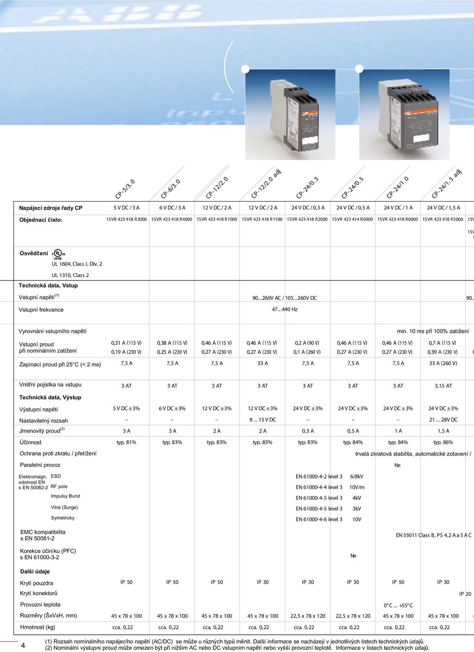 R4000 1SVR 423 418 R1000 1SVR 423 418 R1100 1SVR 423 418 R2000 1SVR 423 414 R0000 1SVR 423 418 R0000 1SVR 423 418 R5000 1SV Osvědčení UL 1604, Class I, Div.