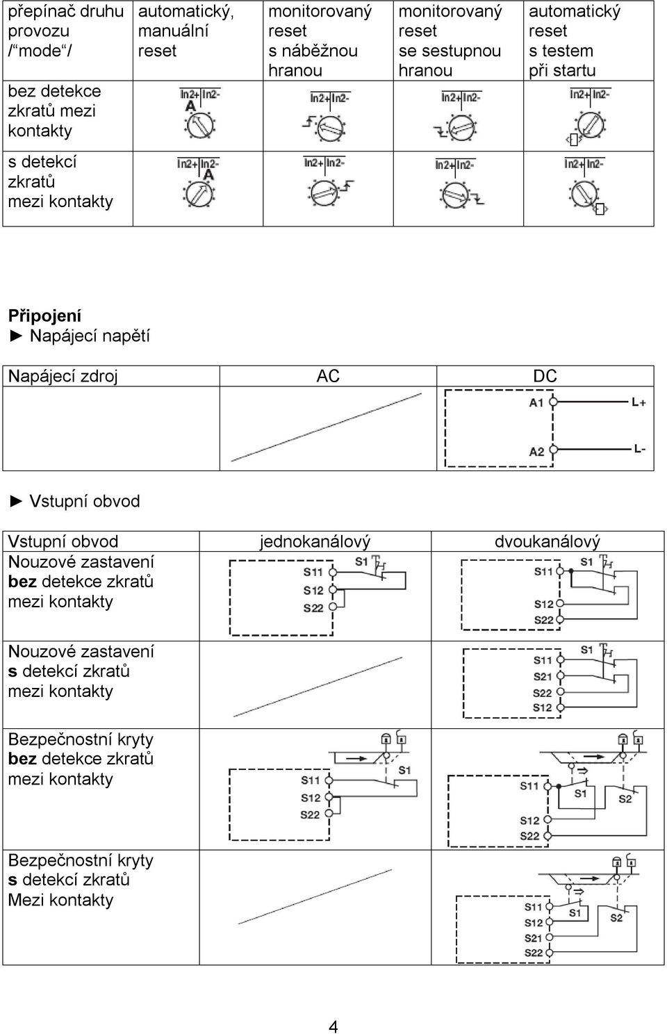 Napájecí zdroj AC DC Vstupní obvod Vstupní obvod jednokanálový dvoukanálový Nouzové zastavení bez detekce zkratů mezi kontakty Nouzové