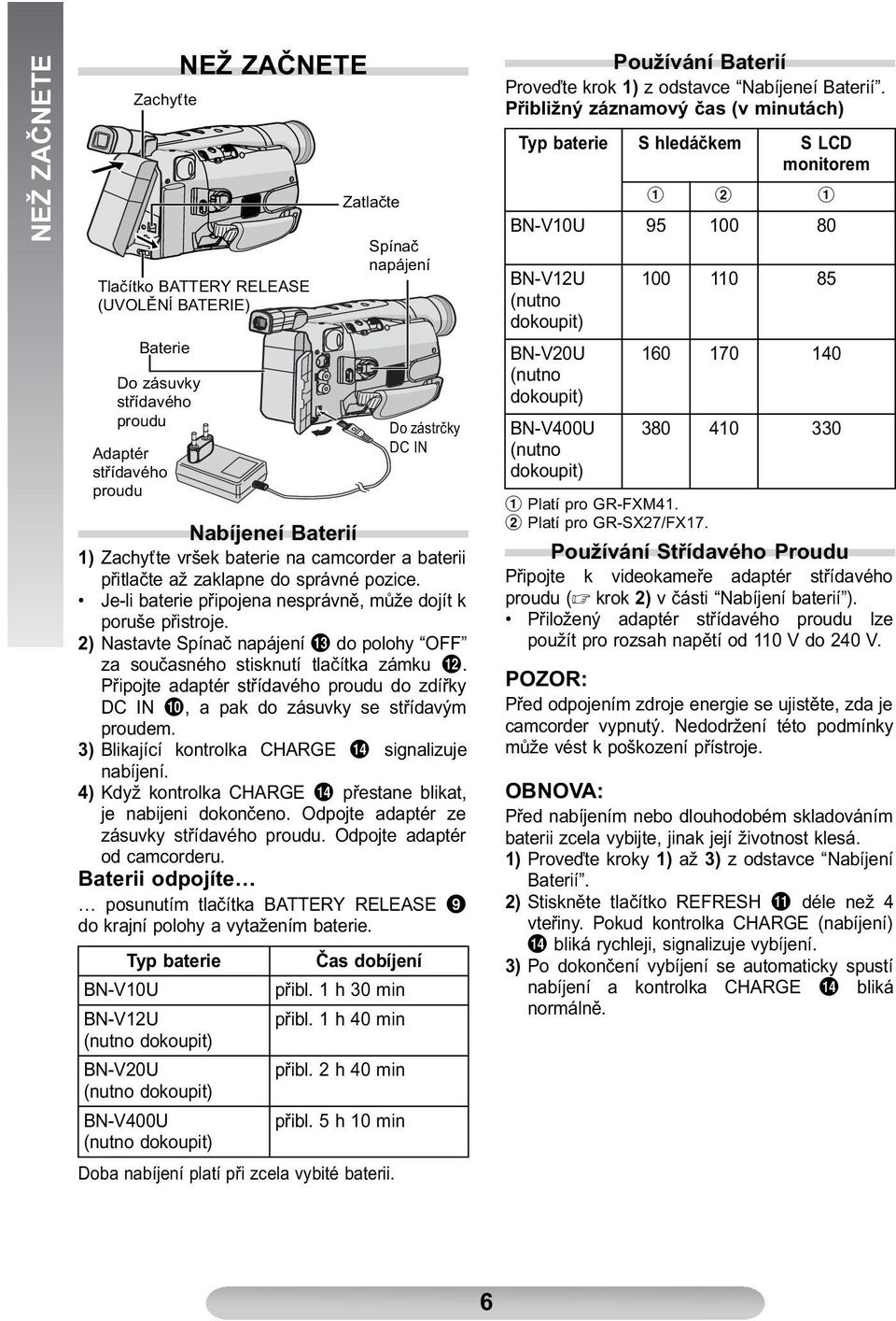 2) Nastavte Spínač napájení $ do polohy OFF za současného stisknutí tlačítka zámku #. Připojte adaptér střídavého proudu do zdířky DC IN!, a pak do zásuvky se střídavým proudem.