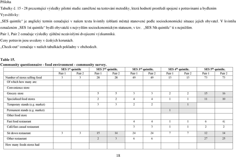 textu kvintily (oblasti města) stanovené podle socioekonomické situace jejich obyvatel. V kvintilu označeném SES 1st quintile bydlí obyvatelé s nejvyšším socioekonomickým statusem, v tzv.