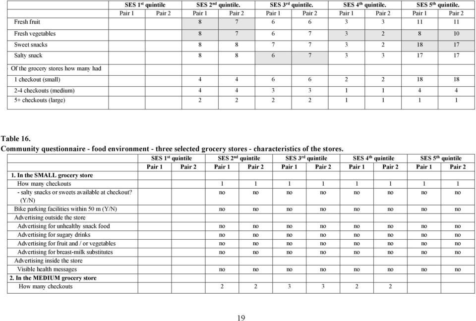 the grocery stores how many had 1 checkout (small) 4 4 6 6 2 2 18 18 2-4 checkouts (medium) 4 4 3 3 1 1 4 4 5+ checkouts (large) 2 2 2 2 1 1 1 1 Table 16.