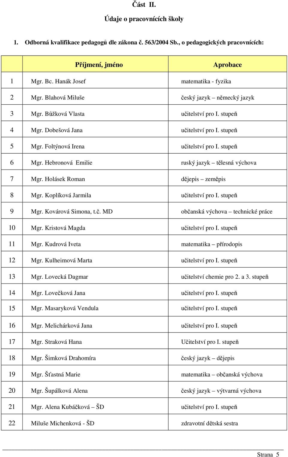 Hebronová Emilie ruský jazyk tělesná výchova 7 Mgr. Holásek Roman dějepis zeměpis 8 Mgr. Koplíková Jarmila učitelství pro I. stupeň 9 Mgr. Kovárová Simona, t.č. MD občanská výchova technické práce 10 Mgr.