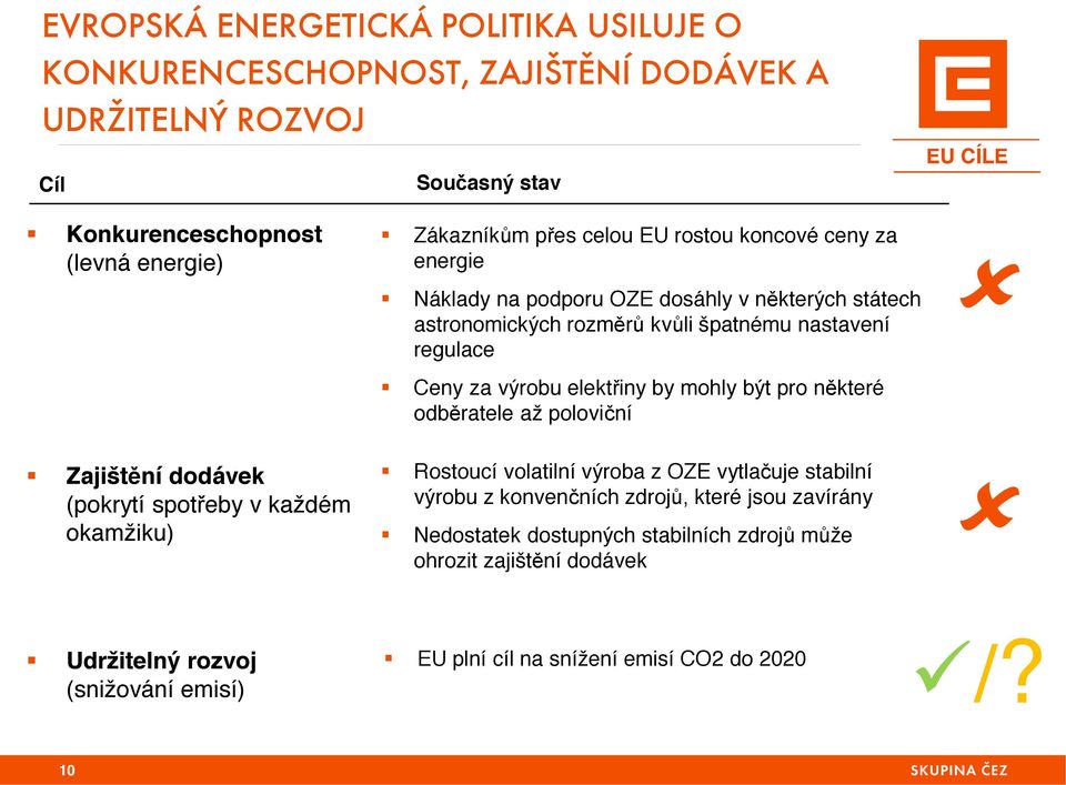 Náklady na podporu OZE dosáhly v některých státech astronomických rozměrů kvůli špatnému nastavení regulace!