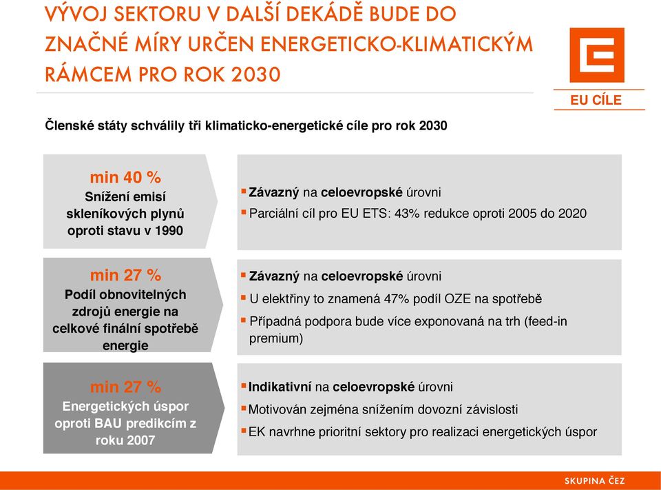 Parciální cíl pro EU ETS: 43% redukce oproti 2005 do 2020 min 27 % Podíl obnovitelných zdrojů energie na celkové finální spotřebě energie! Závazný na celoevropské úrovni!