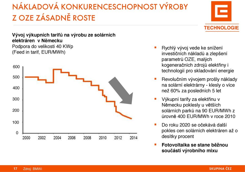 Revolučním vývojem prošly náklady na solární elektrárny - klesly o více než 60% za posledních 5 let!