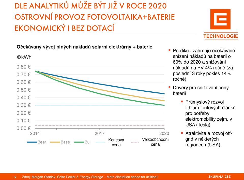 Predikce zahrnuje očekávané snížení nákladů na baterii o 60% do 2020 a snižování nákladů na PV 4% ročně (za poslední 3 roky pokles 14% ročně)!