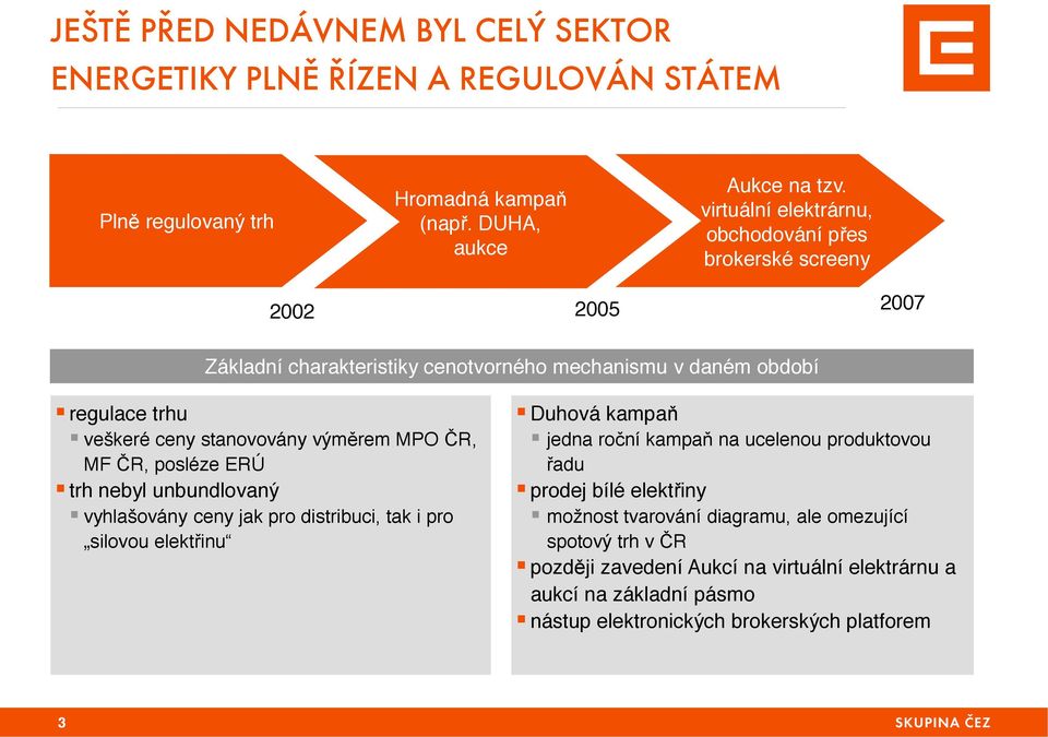 veškeré ceny stanovovány výměrem MPO ČR, MF ČR, posléze ERÚ! trh nebyl unbundlovaný! vyhlašovány ceny jak pro distribuci, tak i pro silovou elektřinu! Duhová kampaň!