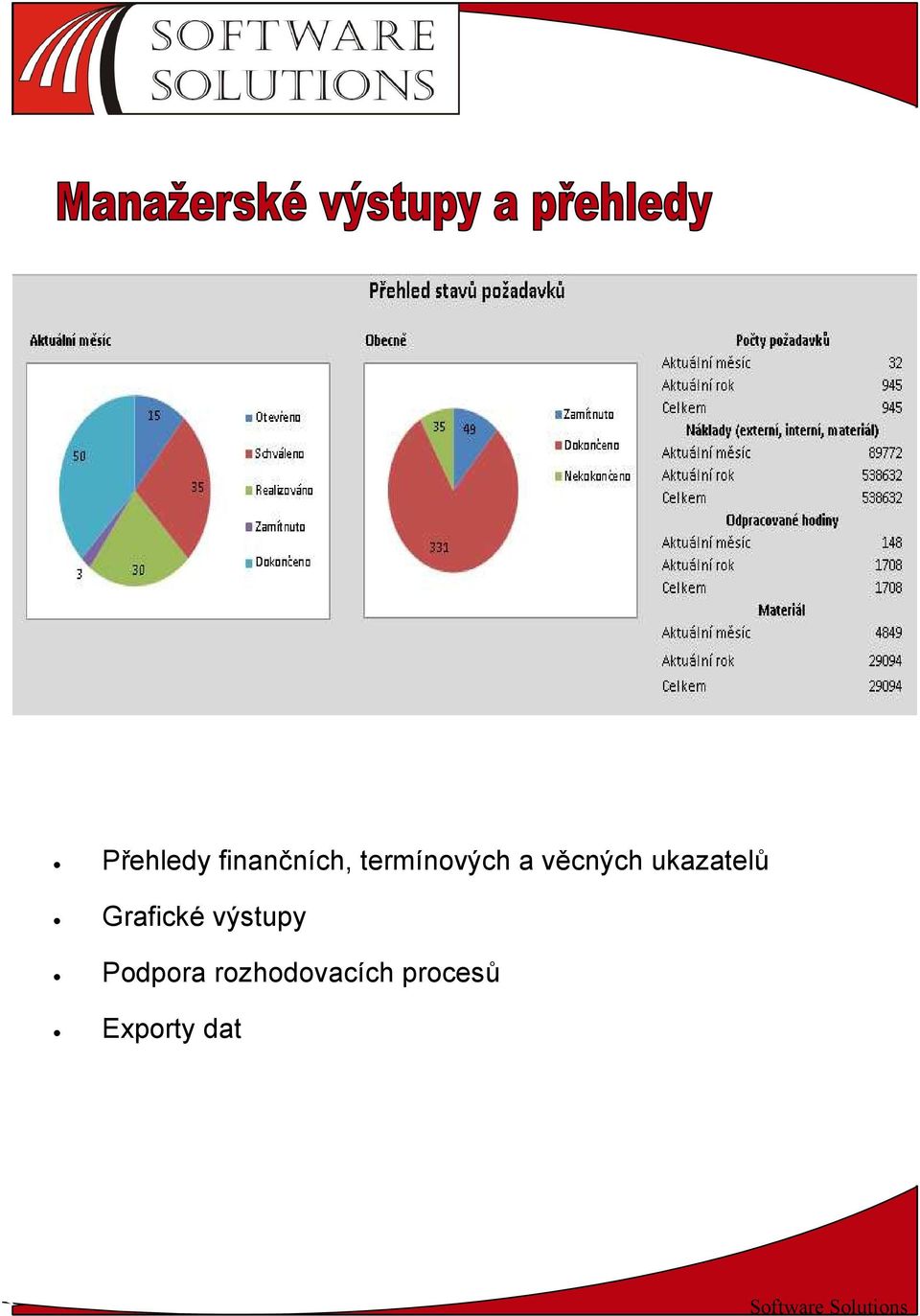 ukazatelů Grafické výstupy