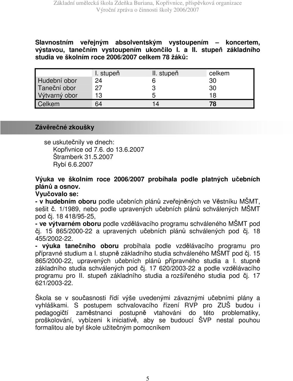 Vyučovalo se: - v hudebním oboru podle učebních plánů zveřejněných ve Věstníku MŠMT, sešit č. 1/1989, nebo podle upravených učebních plánů schválených MŠMT pod čj.