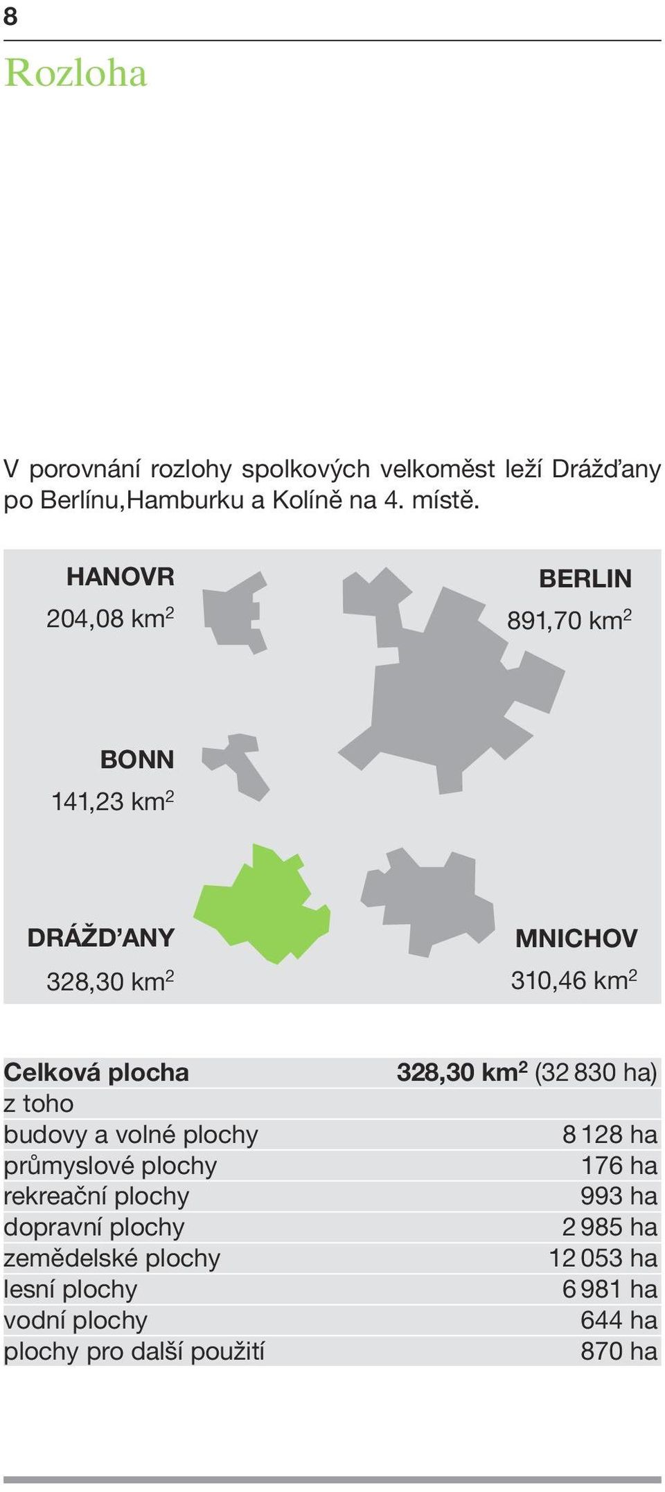 toho budovy a volné plochy průmyslové plochy rekreační plochy dopravní plochy zemědelské plochy lesní plochy