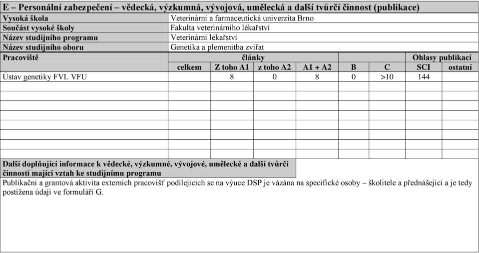 A2 A1 + A2 B C SCI ostatní Ústav genetiky FVL VFU 8 0 8 0 >10 144 Další doplňující informace k vědecké, výzkumné, vývojové, umělecké a další tvůrčí činnosti mající vztah ke studijnímu