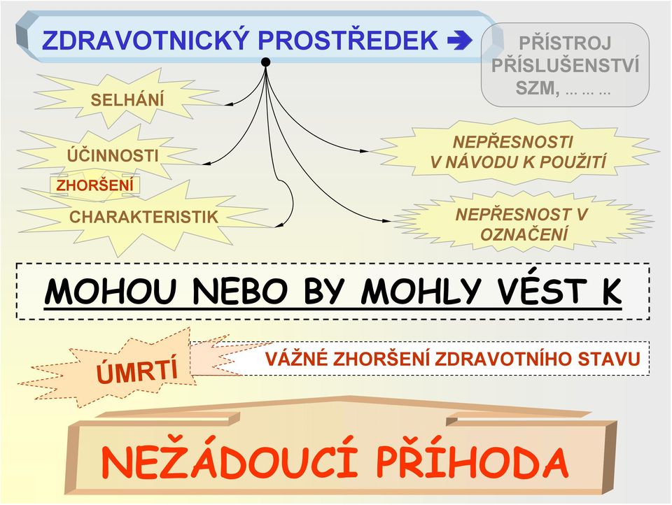 NÁVODU K POUŽITÍ NEPŘESNOST V OZNAČENÍ MOHOU NEBO BY