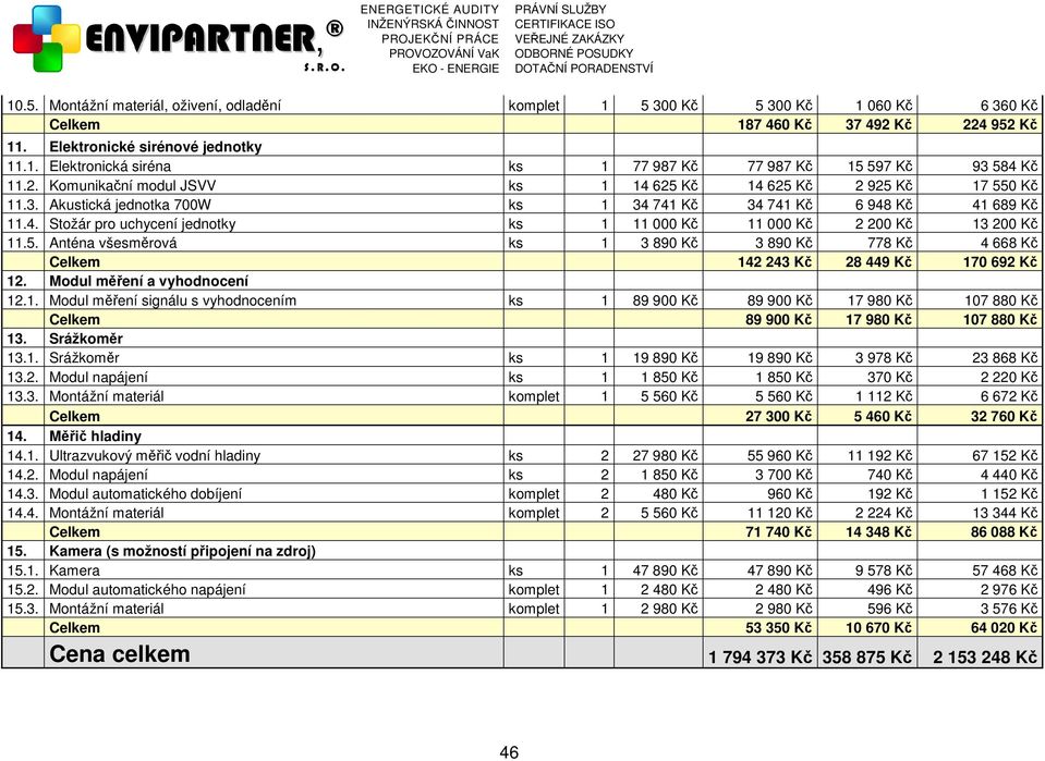 5. Anténa všesměrová ks 1 3 890 Kč 3 890 Kč 778 Kč 4 668 Kč Celkem 142 243 Kč 28 449 Kč 170 692 Kč 12. Modul měření a vyhodnocení 12.1. Modul měření signálu s vyhodnocením ks 1 89 900 Kč 89 900 Kč 17 980 Kč 107 880 Kč Celkem 89 900 Kč 17 980 Kč 107 880 Kč 13.