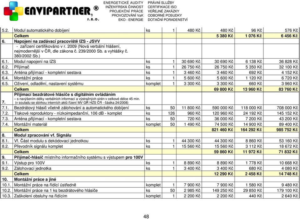 3. Anténa přijímací - kompletní sestava ks 1 3 460 Kč 3 460 Kč 692 Kč 4 152