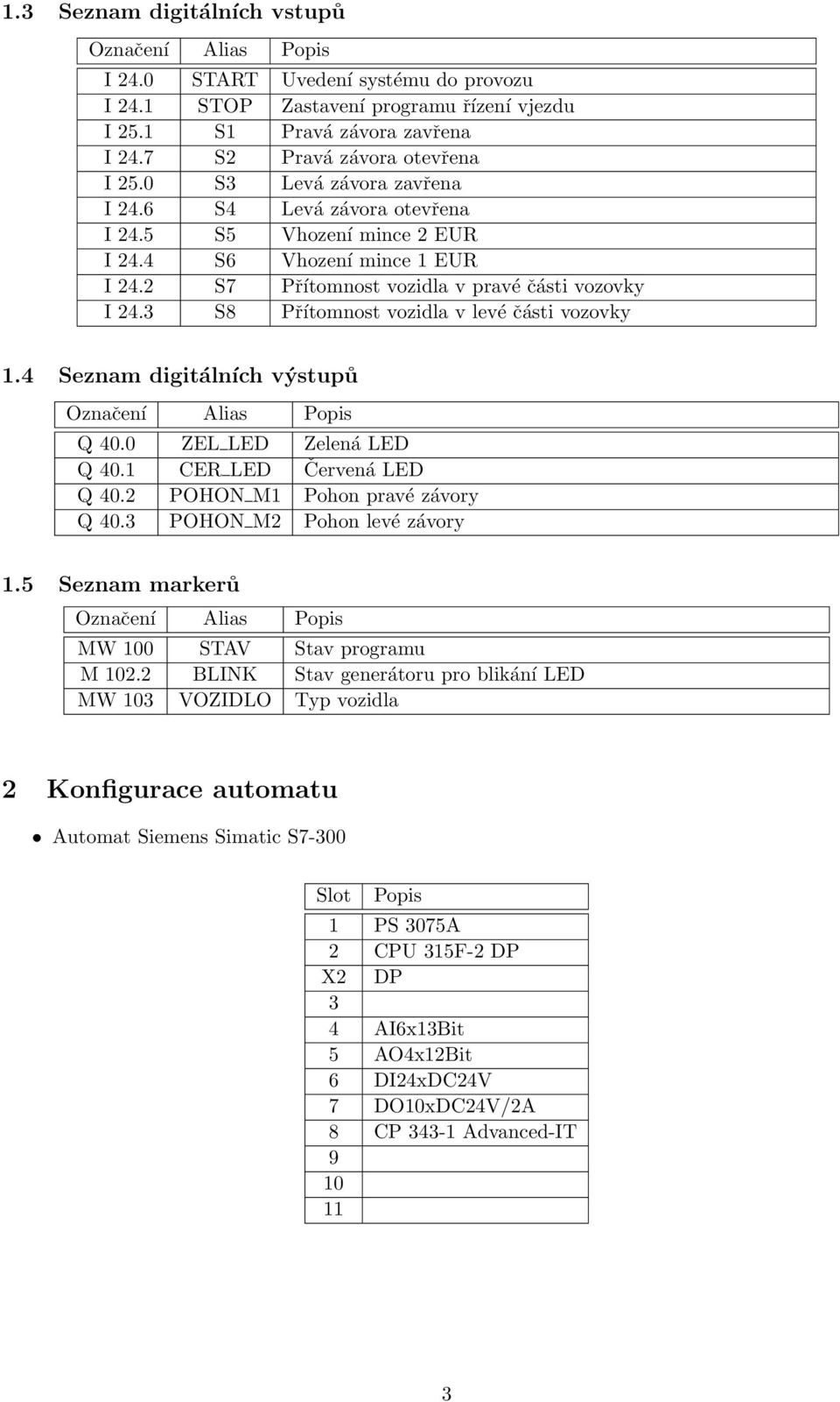 3 8 Přítomnost vozidla v levé části vozovky 1.4 eznam digitálních výstupů Označení Alias Popis Q 40.0 ZEL LED Zelená LED Q 40.1 CE LED Červená LED Q 40.2 POHON M1 Pohon pravé závory Q 40.