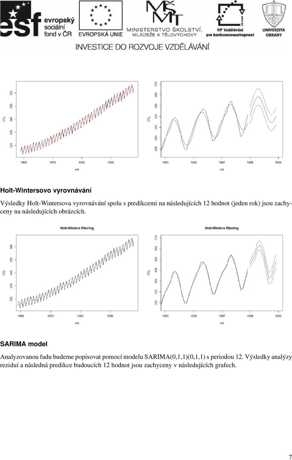 SARIMA model Analyzovanou řadu budeme popisovat pomocí modelu SARIMA(0,1,1)(0,1,1) s