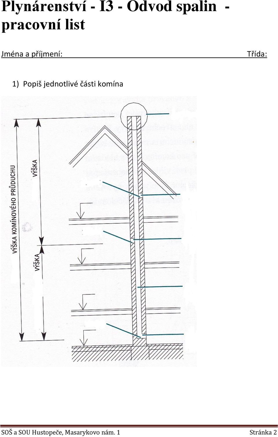 Popiš jednotlivé části komína SOŠ a