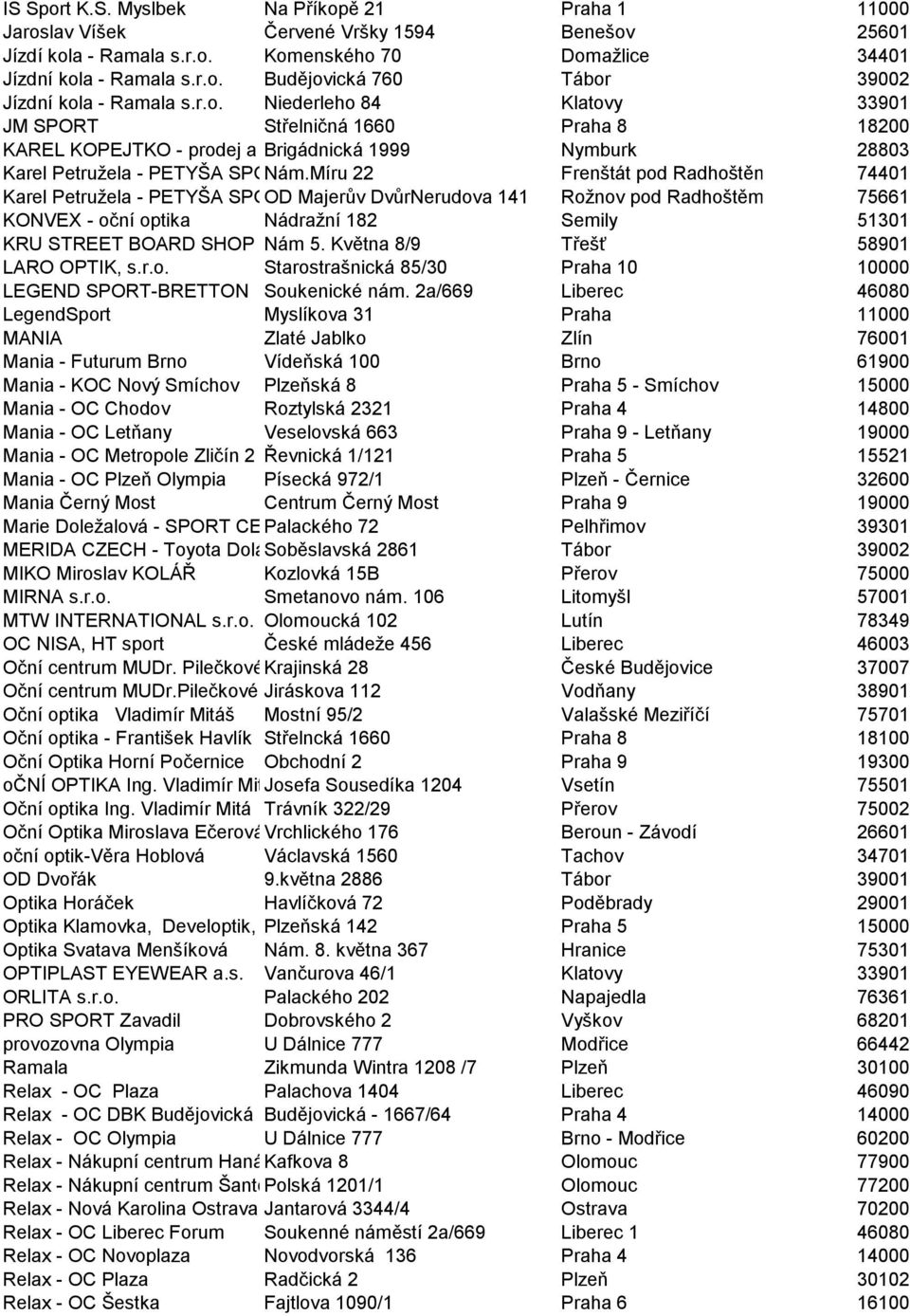 Míru 22 Frenštát pod Radhoštěm 74401 Karel Petružela - PETYŠA SPORT OD Majerův DvůrNerudova 141 Rožnov pod Radhoštěm 75661 KONVEX - oční optika Nádražní 182 Semily 51301 KRU STREET BOARD SHOP Nám 5.